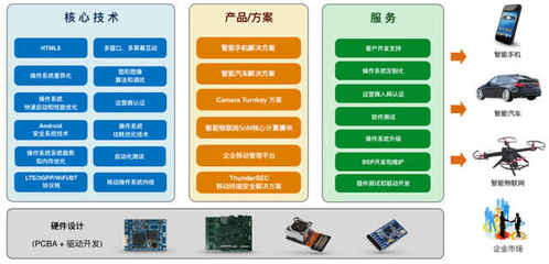 技术服务独步天下 高通加持下，这家AI公司凭何“拽”出天际？