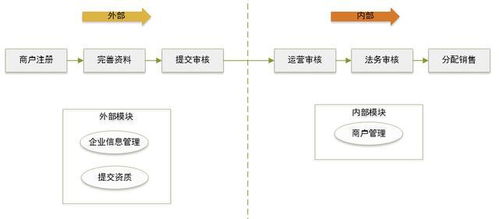 开放平台谋定个性化服务 产品与技术的深度融合