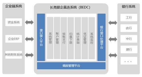 好产品会说话 长亮科技新一代银企直连系统秀绝活